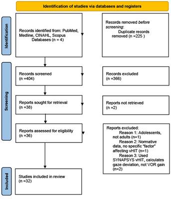 Factors affecting variability in vestibulo-ocular reflex gain in the Video Head Impulse Test in individuals without vestibulopathy: A systematic review of literature